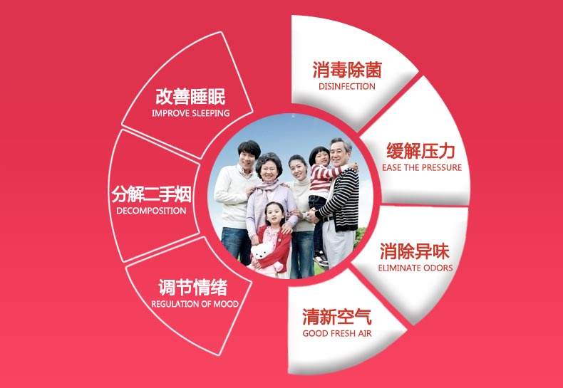 现代风格便携陶瓷无火香薰瓶缤纷色彩，下单备注款式7